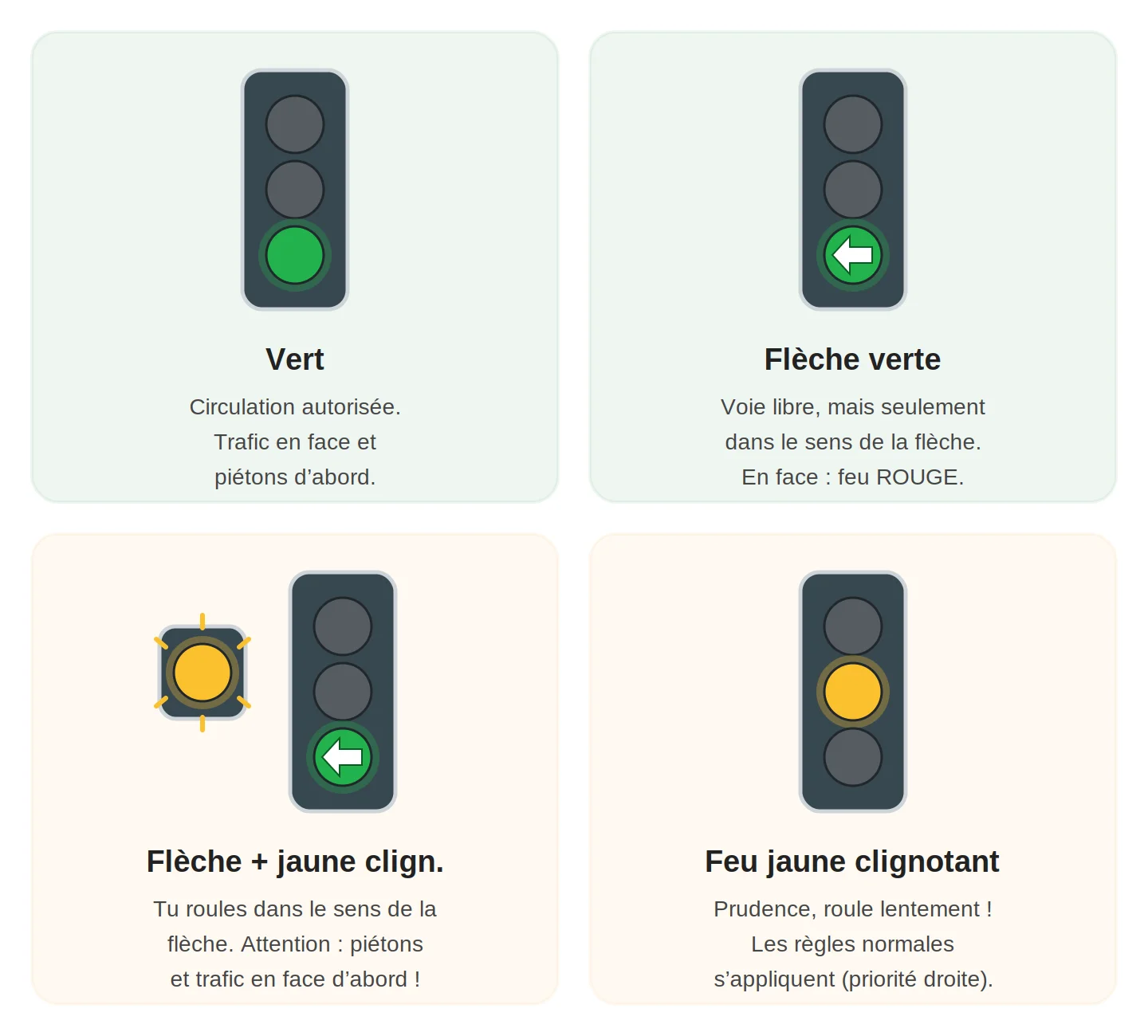 Feux de signalisation – 4 cas pour l'examen cyclomoteur