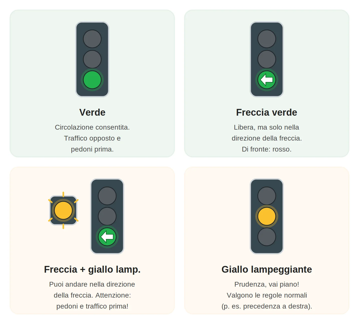Segnali luminosi – 4 casi per l'esame ciclomotore