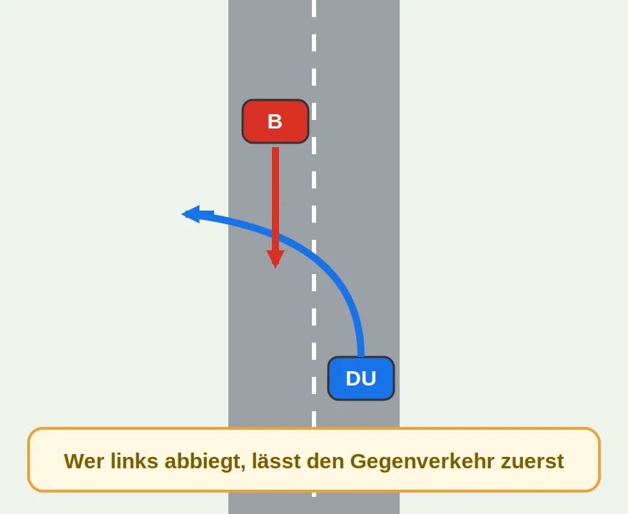 Linksabbiegen: Gegenverkehr lässt man zuerst durch