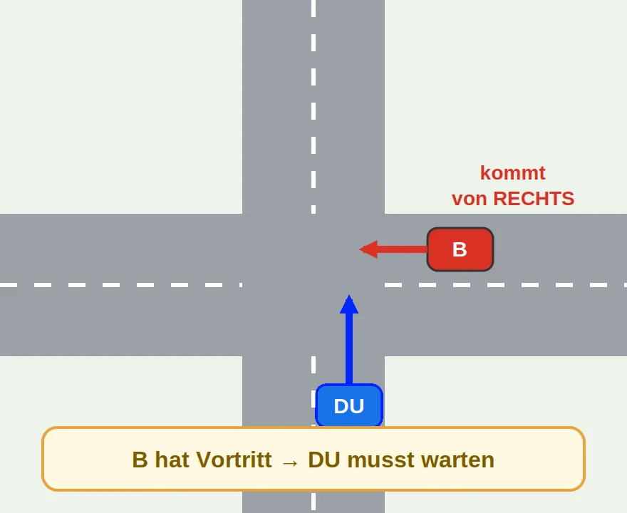 Rechtsvortritt: Wer von rechts kommt, fährt zuerst