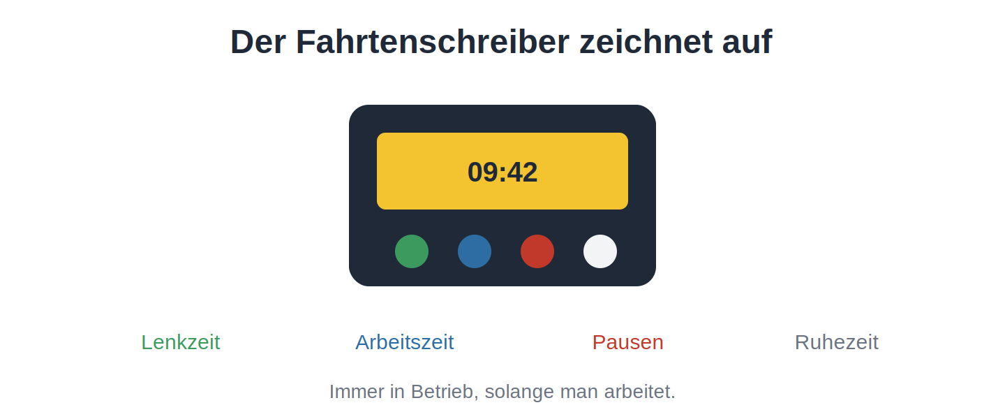 Fahrtenschreiber zur Kontrolle der Taxi-Arbeitszeiten