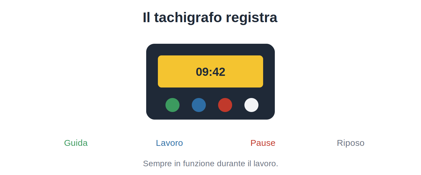 Il cronotachigrafo del taxi registra tempo di guida, di lavoro e pause