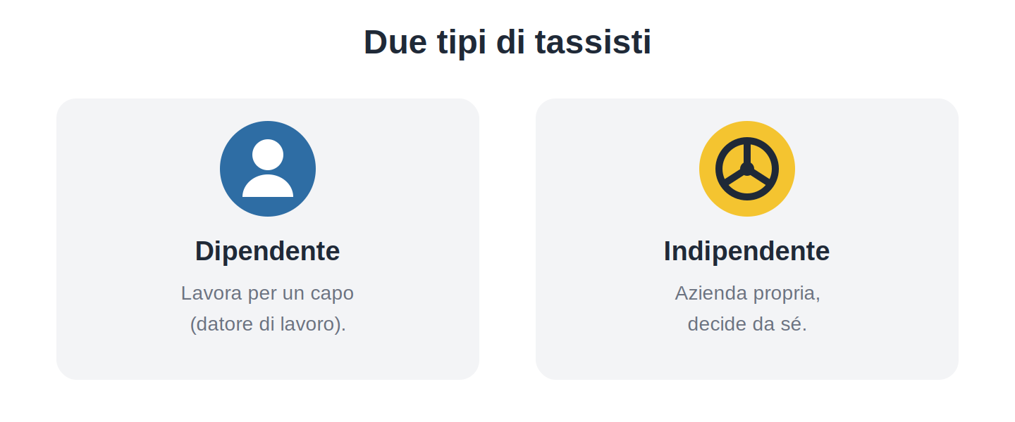 Tassista dipendente e autonomo a confronto