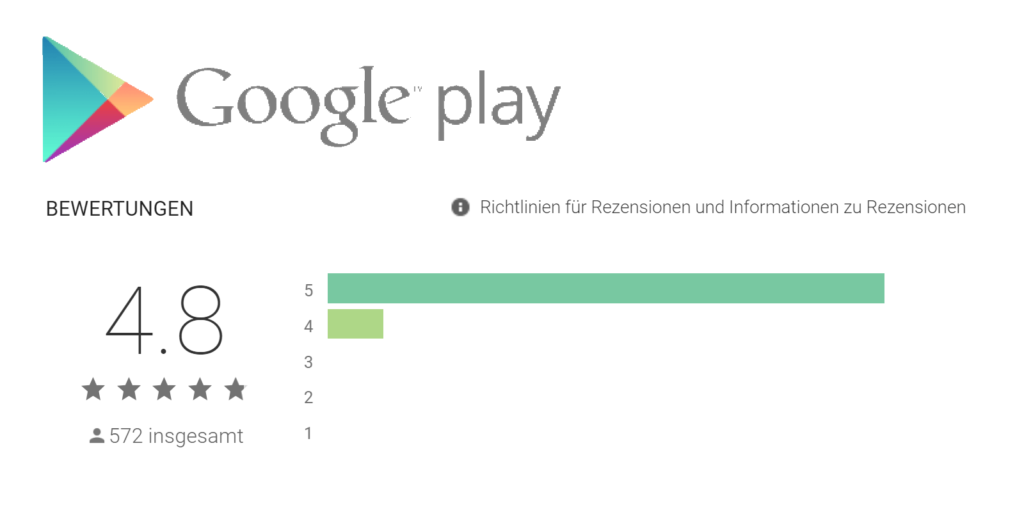 Google Play Rarting Mofa